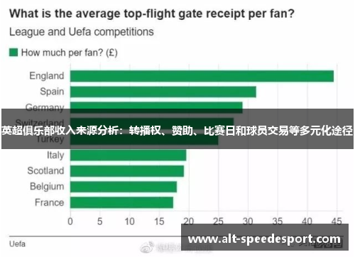 英超俱乐部收入来源分析：转播权、赞助、比赛日和球员交易等多元化途径