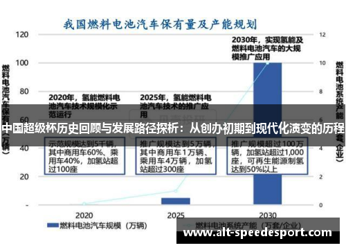 中国超级杯历史回顾与发展路径探析：从创办初期到现代化演变的历程