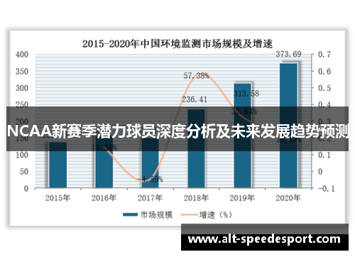 NCAA新赛季潜力球员深度分析及未来发展趋势预测