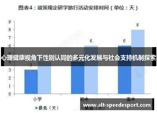 心理健康视角下性别认同的多元化发展与社会支持机制探索