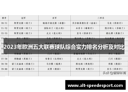 2023年欧洲五大联赛球队综合实力排名分析及对比