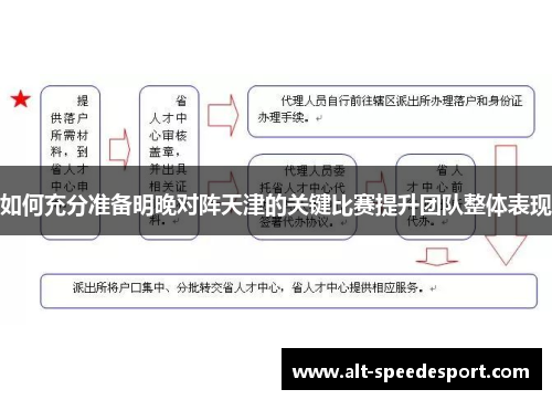 如何充分准备明晚对阵天津的关键比赛提升团队整体表现