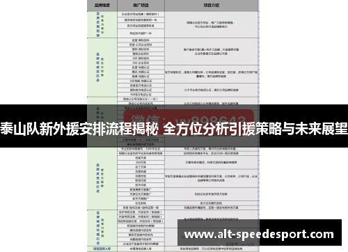 泰山队新外援安排流程揭秘 全方位分析引援策略与未来展望