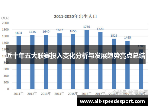 近十年五大联赛投入变化分析与发展趋势亮点总结
