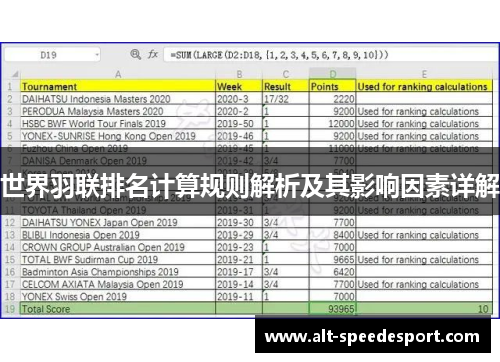 世界羽联排名计算规则解析及其影响因素详解