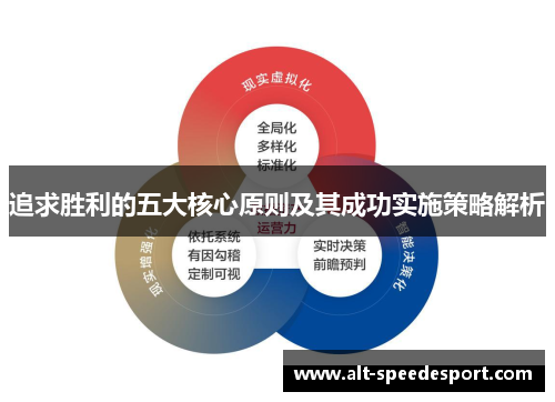 追求胜利的五大核心原则及其成功实施策略解析
