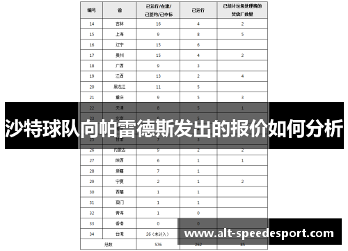 沙特球队向帕雷德斯发出的报价如何分析