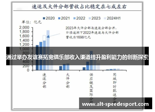 通过举办友谊赛拓宽俱乐部收入渠道提升盈利能力的创新探索