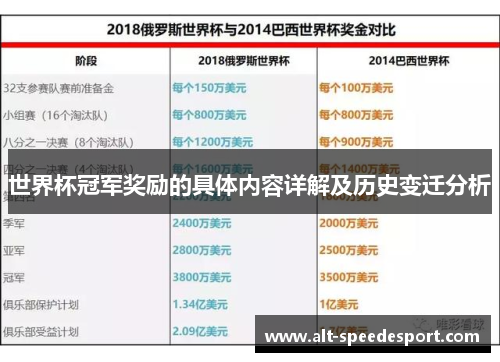 世界杯冠军奖励的具体内容详解及历史变迁分析