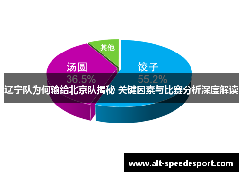 辽宁队为何输给北京队揭秘 关键因素与比赛分析深度解读