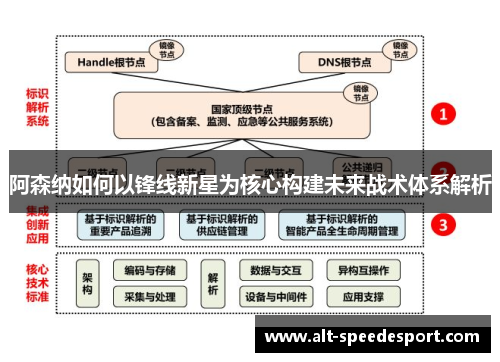 阿森纳如何以锋线新星为核心构建未来战术体系解析