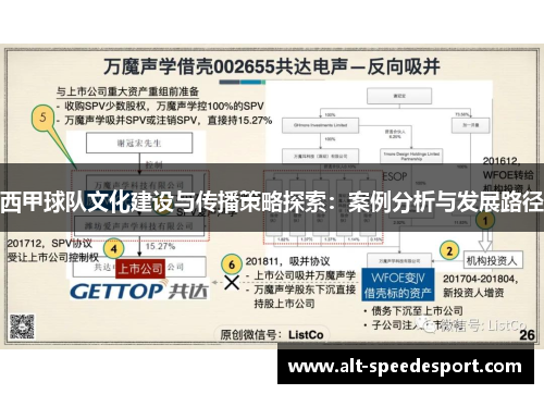 西甲球队文化建设与传播策略探索：案例分析与发展路径