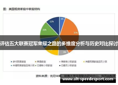 评估五大联赛冠军荣耀之路的多维度分析与历史对比探讨