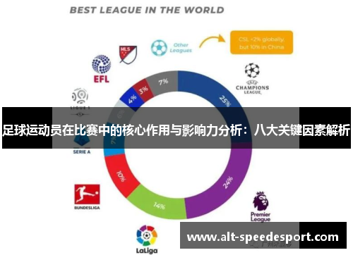 足球运动员在比赛中的核心作用与影响力分析：八大关键因素解析