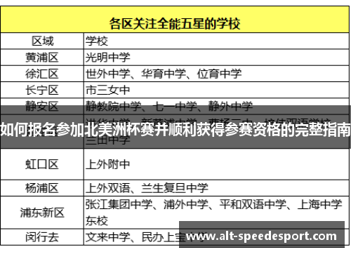 如何报名参加北美洲杯赛并顺利获得参赛资格的完整指南
