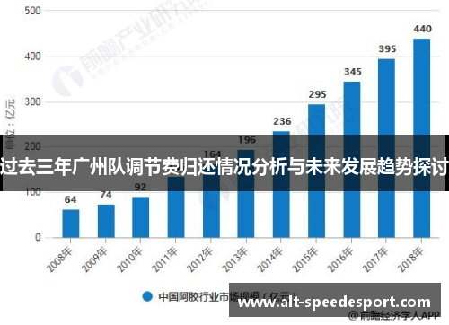 过去三年广州队调节费归还情况分析与未来发展趋势探讨