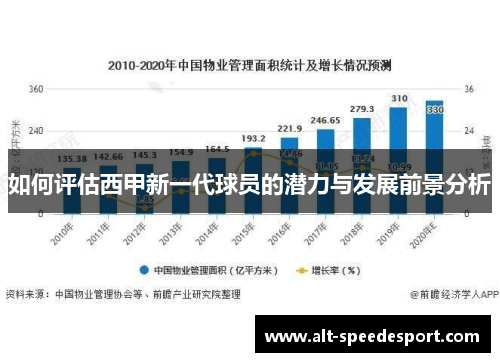 如何评估西甲新一代球员的潜力与发展前景分析